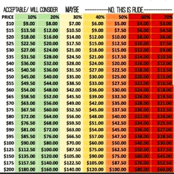 Bundle to save $$! I typically ship items next day! All fair offers are welcome! - Picture 2 of 3